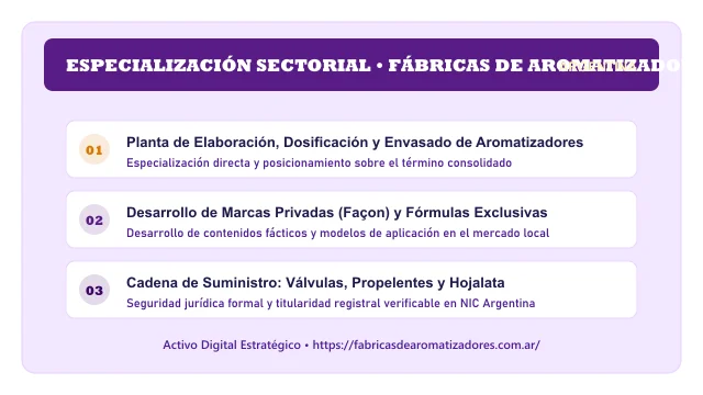 Pilares temáticos y especialización sectorial de Fábricas De Aromatizadores en Argentina